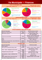 P6 – Finances